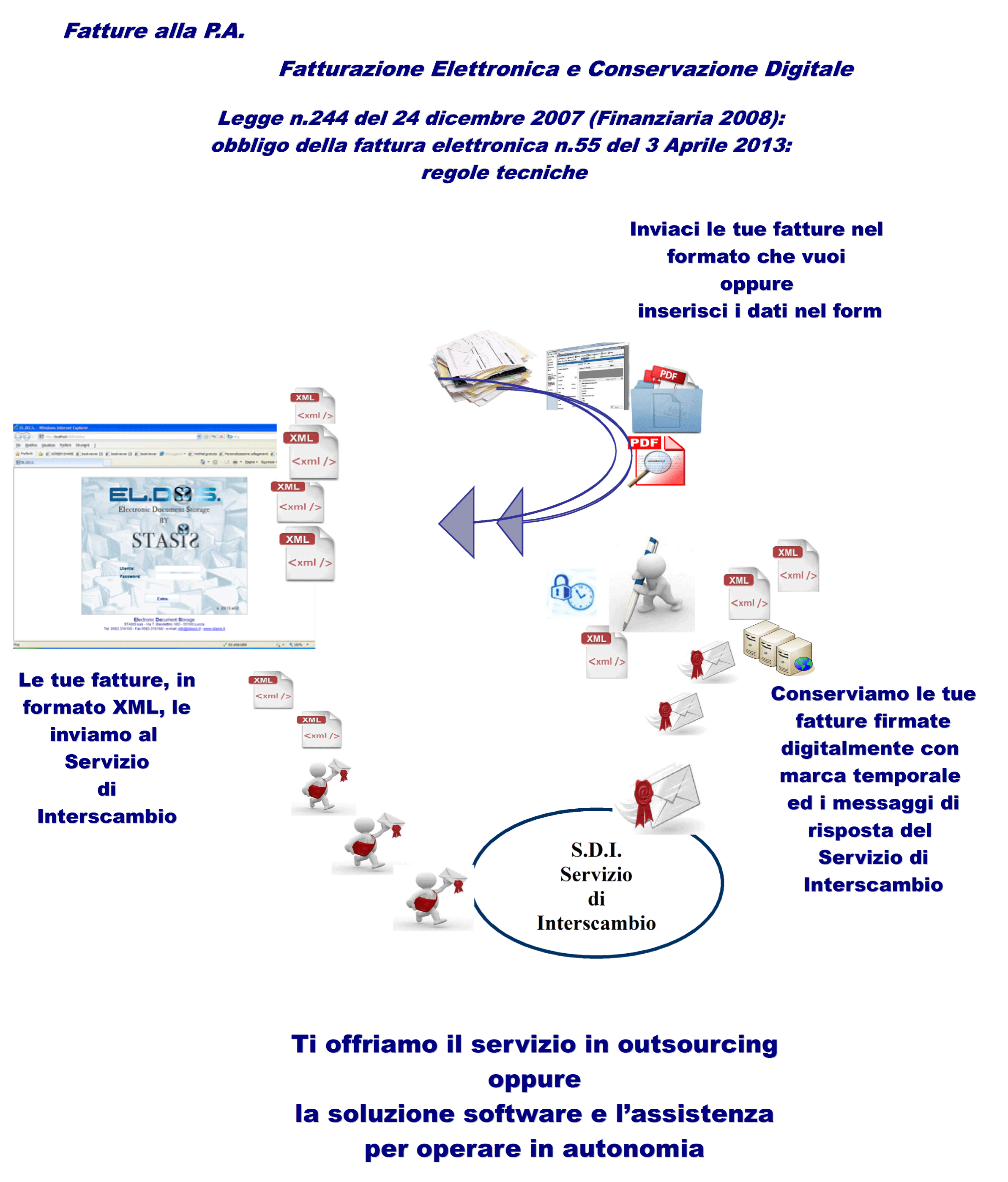 fattura elettronica